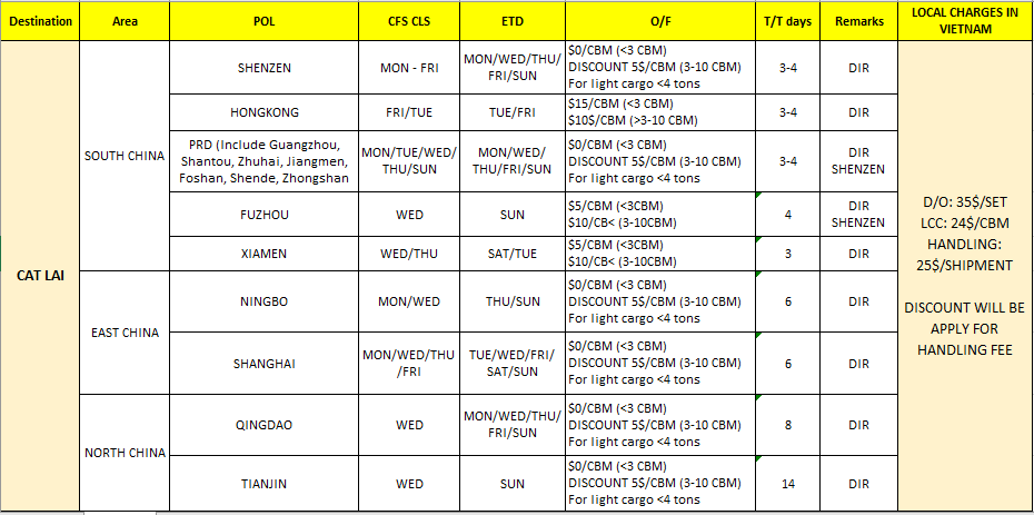 CƯỚC BIỂN LCL FOB CHINA TO HCM